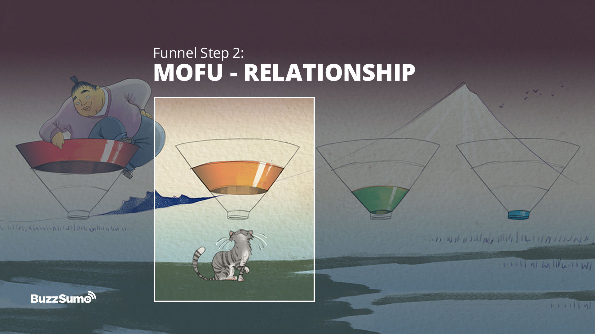 Content Marketing funnel step 2