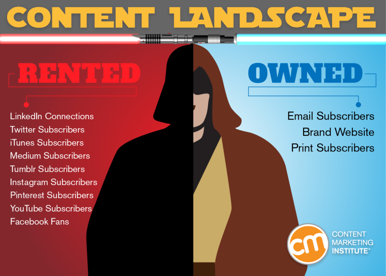 content landscape rented vs. owned audiences