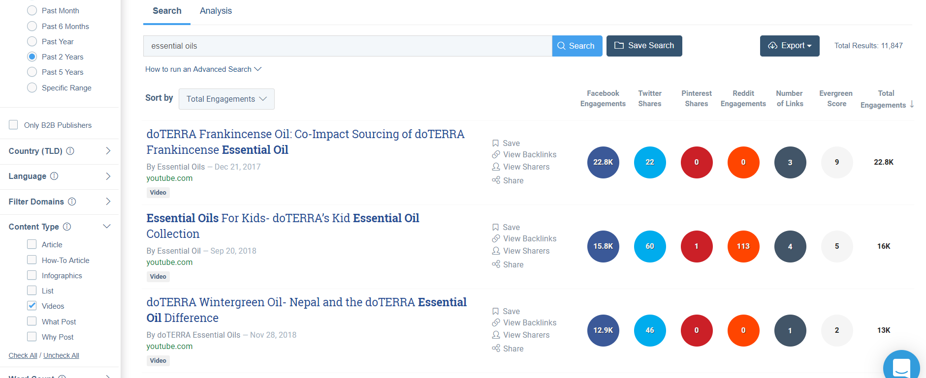 Buzzsumo doTerra results